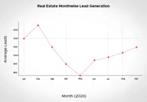 Real Estate