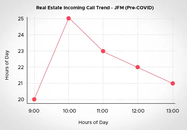 COVID-19 Impact on Indian Real Estate
