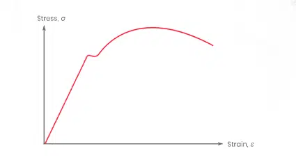 data-driven decision making